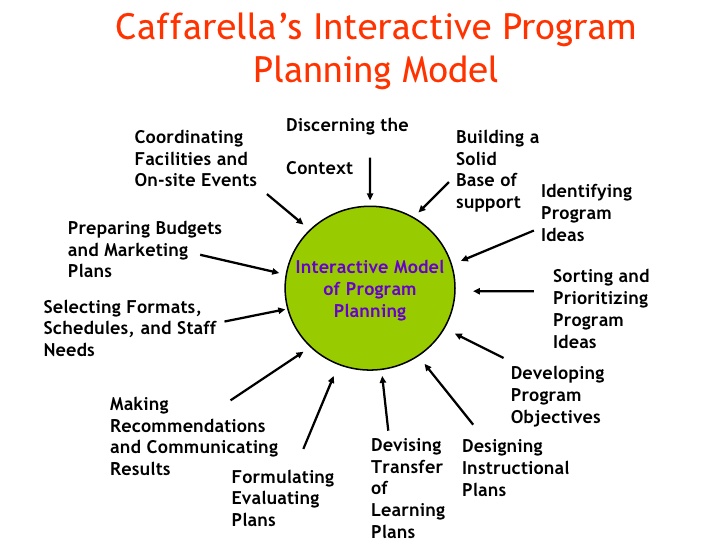 interactive model education